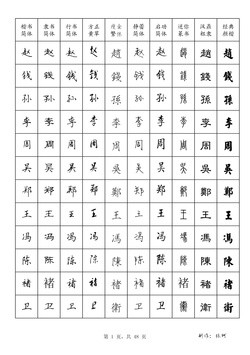 42 百家姓硬笔字帖42 百家姓硬笔字帖_1.png